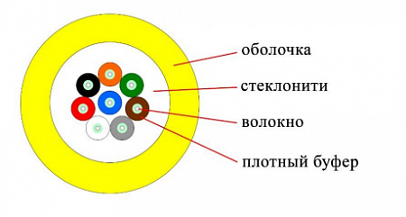 Кабель ВО распределительный, универсальный, 8x9/125 OS2 нг(А)-HF, плотный буфер, желтый