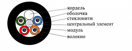 Кабель ВО распределительный, внешний, 48x50/125 OM4 PE (ПЭ), плотный буфер, черный