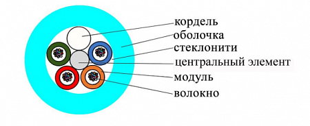 Кабель ВО распределительный, универсальный, 48x50/125 OM3 нг(А)-HF, плотный буфер, бирюзовый